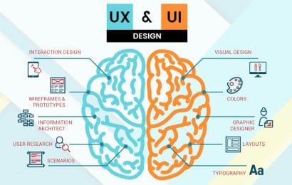 Šta je UI? Šta je UX? Koje su razlike između UI i UX? Šta je UX UI research? Online Akademija - Figma - Online edukacija - osnove uiux dizajna